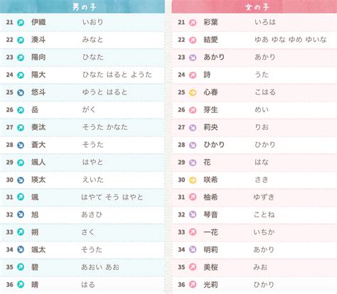 日本 名字 男|【2024年最新】常見日文名介紹！受歡迎的男生和女生名字是？。